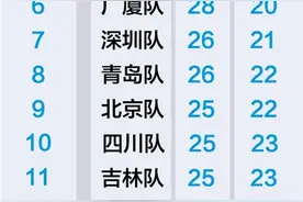 中职篮常规赛还有5轮结束 每场比赛都要拼尽全力图片