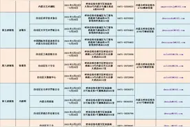 内蒙古：第九轮巡视已完成进驻 联系方式公开图片