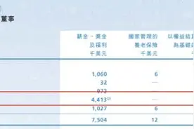 太拼了！中芯国际为留人，送CEO一套2000万住房，更有薪水涨4倍！刚刚宣布大消息图片