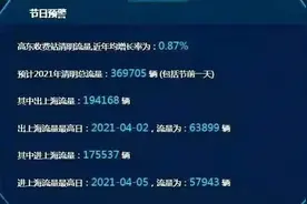 去崇明出城高峰就在今天下午！浦东警方发布清明出行提醒图片