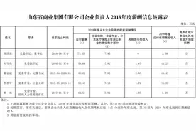 山东省属企业负责人年薪公布图片