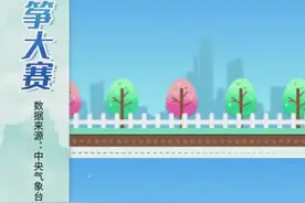 快看！清明9大城市放风筝指数出炉图片
