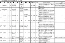年薪15-20万！云南农垦集团总部招人啦图片