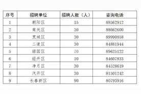 长春市面向社会公开招聘335名公益性岗位人员图片