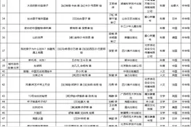 国际儿童图书日：助力高品质儿童阅读图片