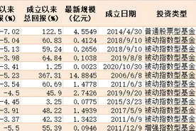 手中还有这些基金吗？4月6日起它们将集体更名！"80后"又多了份青春回忆图片