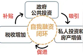 案例｜城市更新中的机制创新图片