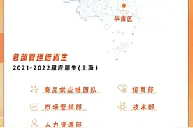 大润发启动史上最大规模校招  计划招聘1500名毕业生图片