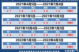 天津尾号限行即将调整图片