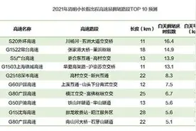 清明假期这些高速路段易堵 这份避堵攻略请收好图片