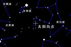 太阳要去哪里？图片