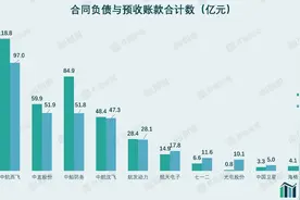 财说｜军工股年报透视：传说中的“大订单”来了吗？图片