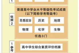 一图读懂 | 北京2021年高考规定出炉，可填30个志愿图片