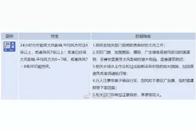 海陆大风双预警！清明假期山东多地有雨 最低温仅1℃图片