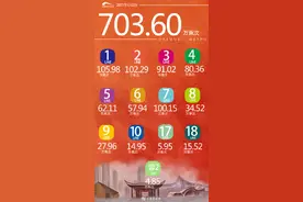 成都地铁单日客运量首次突破700万图片