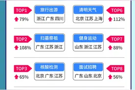 清明“爬山热”！泰山、华山、黄山登十大热搜景区图片