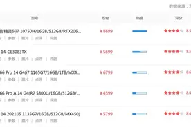 闭着眼睛跟榜买 推荐三款值得买的惠普电脑图片