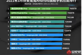 安兔兔发布3月Android手机性能榜：小米11仅排第8名图片