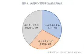 Libor退出倒计时：你需要知道的六个问题图片