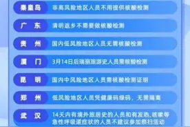 清明返乡、旅游需核酸证明吗？多地发布防控提示图片
