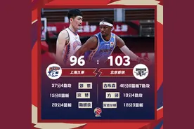 吉布森CBA总得分超马布里，导演首钢大翻盘图片