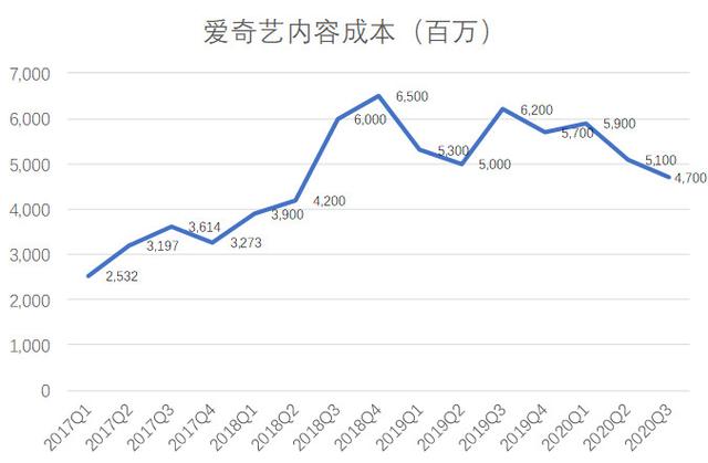 网站建设开发供应（平台亏损持续会员增速趋稳）