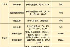 盯紧了，我们呕心整理了杭州4月即将入市的楼盘名单，赶紧收藏图片