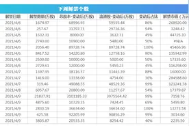 下周关注丨首份一季报将出炉，这些投资机会最靠谱图片