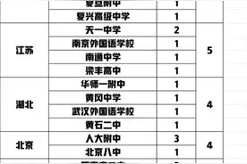 提前上岸！9名浙江高中生不用高考，直接被清华大学录取，杭州3位学霸来自这些学校图片