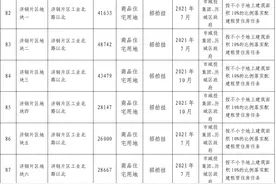 济南今年计划供近万亩商品住宅用地，济南东站盛福等片区竞争激烈图片