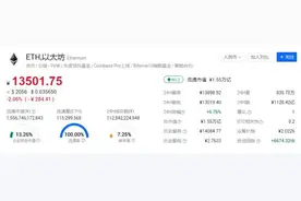 山寨币全面苏醒！数百品种一月翻倍，总市值即将超越比特币？这家港股公司已大赚1亿图片