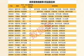 券商组合选择策略转向大盘股！券商四月金股出炉，重点看20股（名单）图片