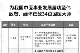 为我国中医事业发展居功至伟，致敬、缅怀已故34位国医大师图片