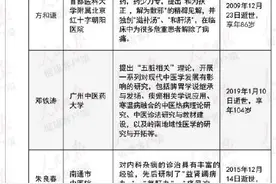 为我国中医事业发展居功至伟，致敬、缅怀已故34位国医大师图片