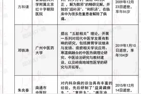 致敬、缅怀已故34位国医大师图片
