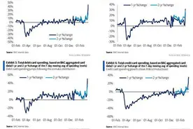 高盛也转向了：停止做空美元图片
