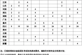 四川大学2021年艺术类本科招生简章图片