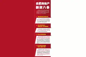 重磅！合肥发布房地产“新政八条”限售限购区域明确图片