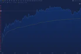 谷歌赢了！“世纪官司”打到美国高院，1.1万行代码差点毁了安卓，动摇整个软件业根基图片