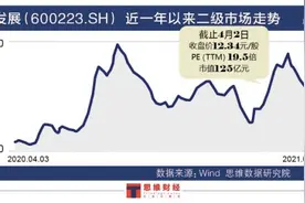 地产主业疲软盯上“玻尿酸”行当 鲁商发展靠什么冲击“千亿梦”图片