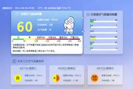 早安北京0406：今天周二限行尾号3和8；周末将迎飞絮高发期图片