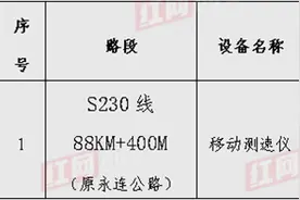 关于宁远县一处移动测速设备重新启用非现场自动抓拍功能的公告图片