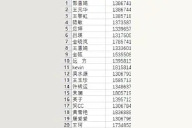 周六去西湖边观鸟识植物名单出炉！有人还发来乌鸫鸟在自家窗台筑巢、孵蛋全过程……图片