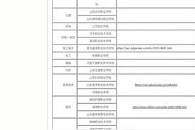2021年山东省春季高考技能考试试题或考试范围发布图片