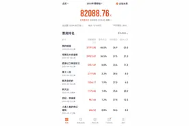 破纪录！清明节档电影票房破8亿，《姐姐》引领女性觉醒话题图片