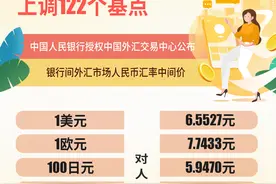 ［财经·行情］4月6日人民币对美元汇率中间价上调122个基点图片