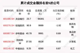 每经18点丨中远海控：一季度预盈154.5亿元，上年同期盈利2.92亿元；一季度全国新注册登记机动车966万辆，创同期新高图片