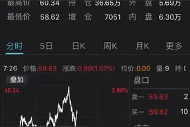 突发！一艘油轮发动机出故障，苏伊士运河又“堵车”了，油价短线跳涨…图片