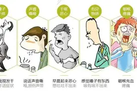咽喉反流不适？这是身体在发出警告!图片
