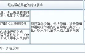 超额摇号，不可兼报民办！上海中学和徐汇区合办的上汇实验发布招生简章图片